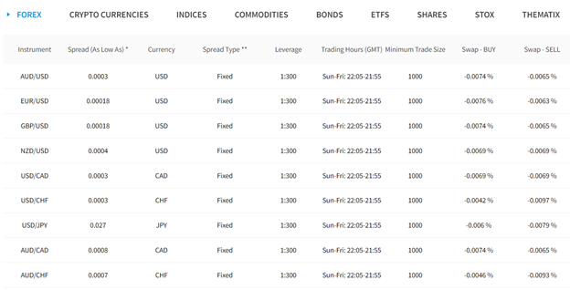 Activos en CAPEX.com