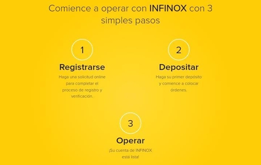 INFINOX trading platform