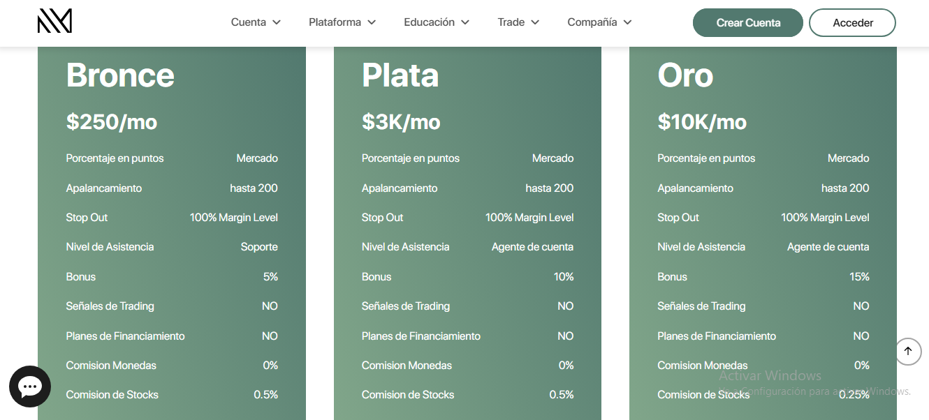 Tipos de cuentas