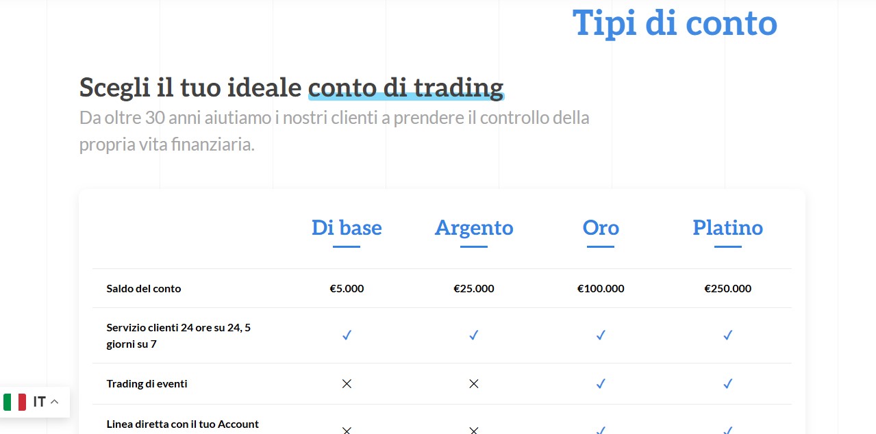 Quintustrade Accounts