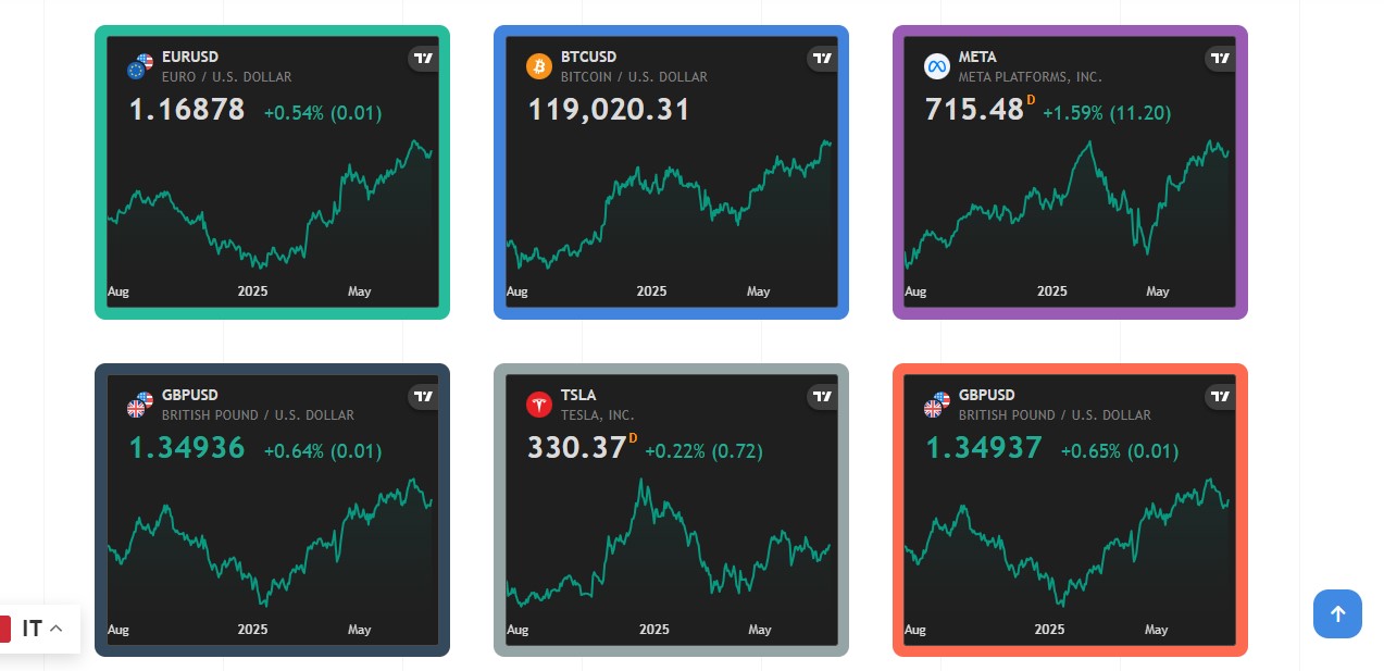 Quintustrade Assets