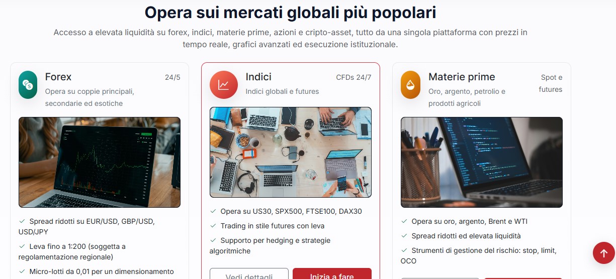 Finimperial Asset Offerings Finimperial Asset Offerings